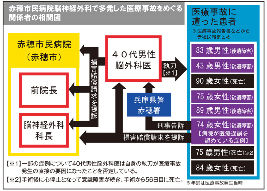 関係図