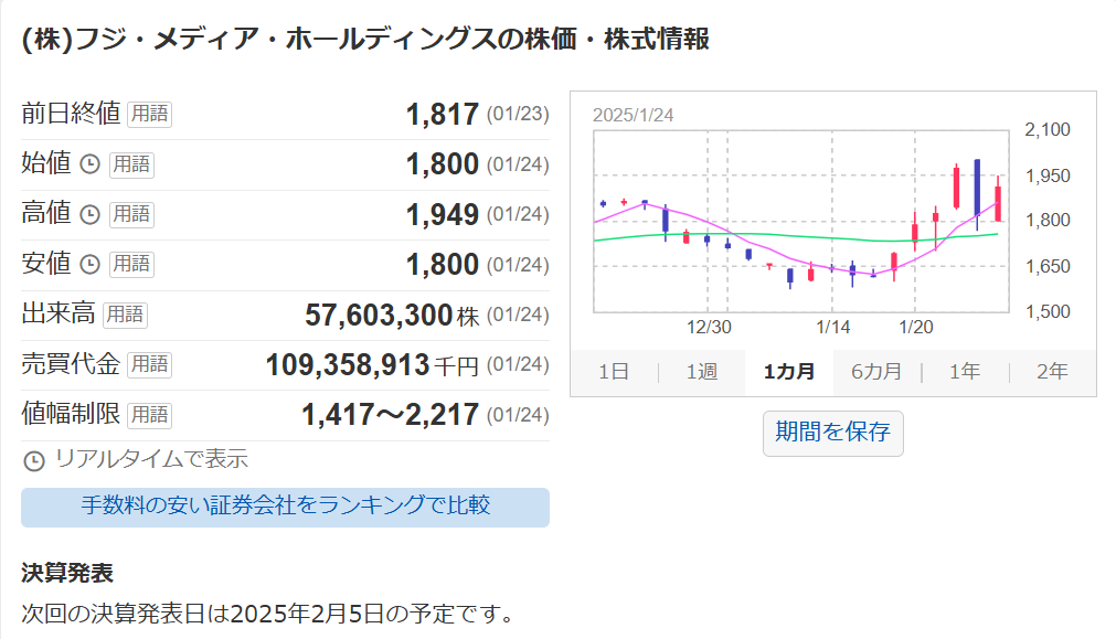 株価推移